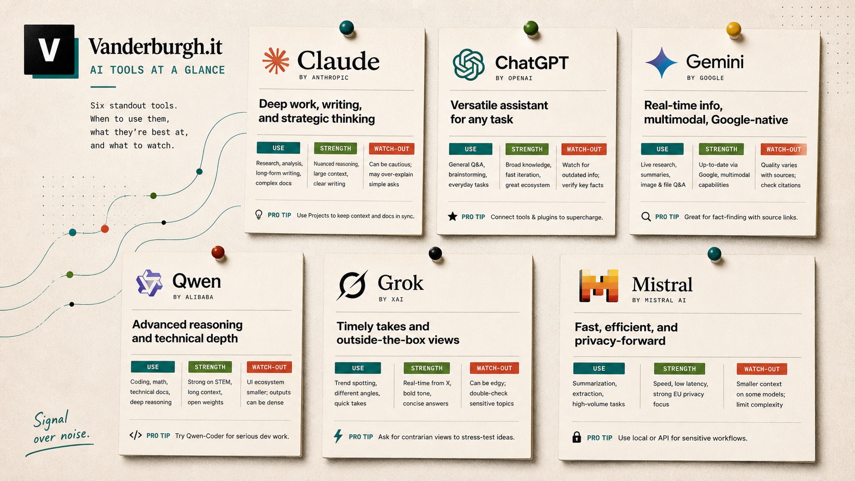 AI News Board style preview card for the AI tools comparison guide.
